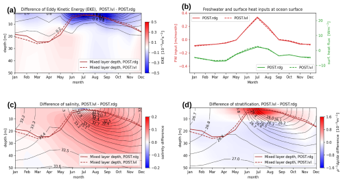 https://gmd.copernicus.org/articles/19/647/2026/gmd-19-647-2026-f06