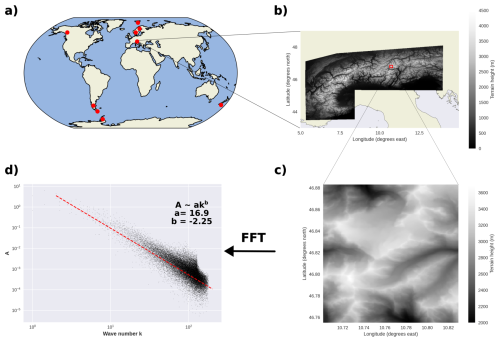 https://gmd.copernicus.org/articles/19/6497/2026/gmd-19-6497-2026-f01