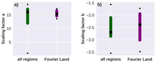 https://gmd.copernicus.org/articles/19/6497/2026/gmd-19-6497-2026-f02