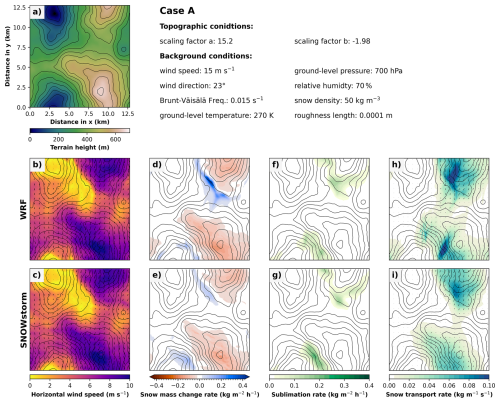 https://gmd.copernicus.org/articles/19/6497/2026/gmd-19-6497-2026-f06