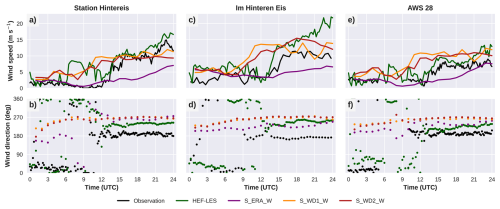 https://gmd.copernicus.org/articles/19/6497/2026/gmd-19-6497-2026-f10