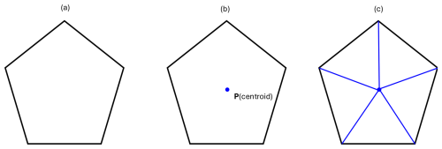 https://gmd.copernicus.org/articles/19/6545/2026/gmd-19-6545-2026-f04