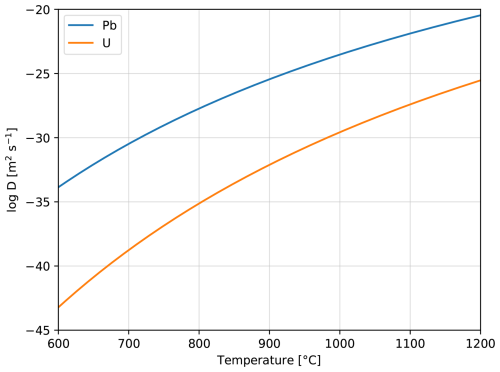 https://gmd.copernicus.org/articles/19/6571/2026/gmd-19-6571-2026-f01