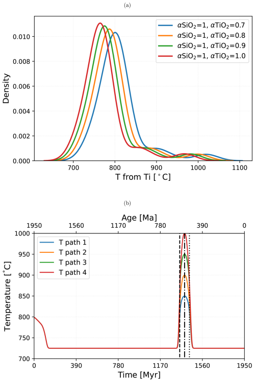 https://gmd.copernicus.org/articles/19/6571/2026/gmd-19-6571-2026-f08