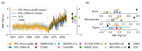 https://gmd.copernicus.org/articles/19/661/2026/gmd-19-661-2026-f08