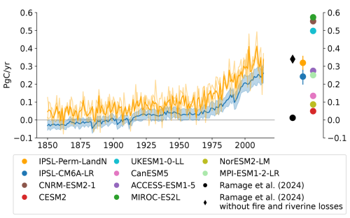 https://gmd.copernicus.org/articles/19/661/2026/gmd-19-661-2026-f10