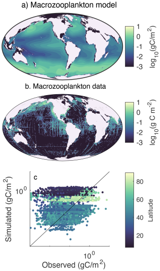https://gmd.copernicus.org/articles/19/6627/2026/gmd-19-6627-2026-f10