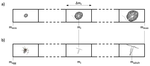 https://gmd.copernicus.org/articles/19/6627/2026/gmd-19-6627-2026-f18