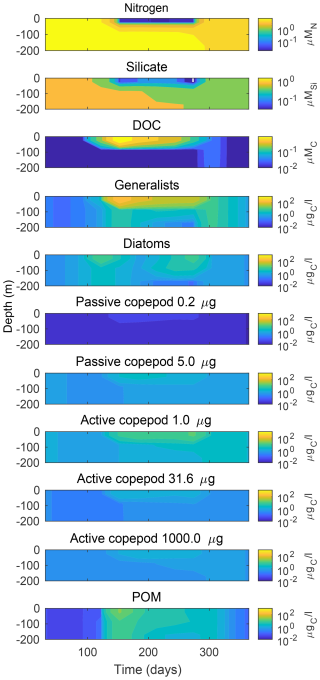 https://gmd.copernicus.org/articles/19/6627/2026/gmd-19-6627-2026-f27