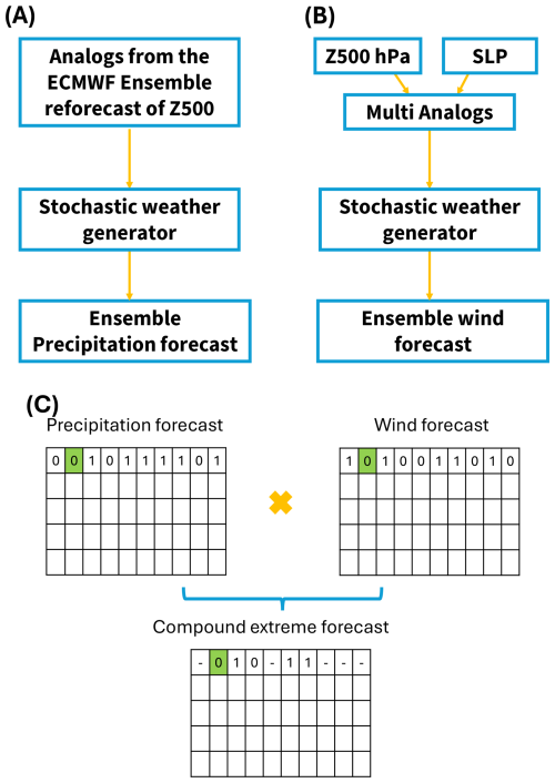 https://gmd.copernicus.org/articles/19/6663/2026/gmd-19-6663-2026-f01
