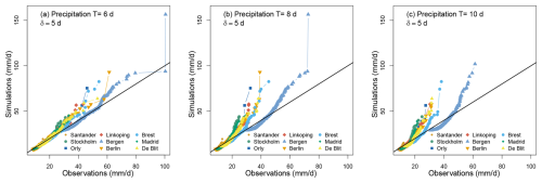 https://gmd.copernicus.org/articles/19/6663/2026/gmd-19-6663-2026-f03