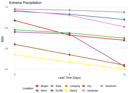 https://gmd.copernicus.org/articles/19/6663/2026/gmd-19-6663-2026-f05
