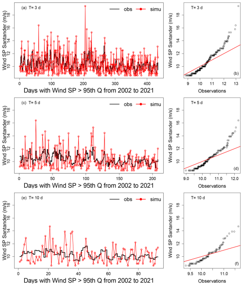 https://gmd.copernicus.org/articles/19/6663/2026/gmd-19-6663-2026-f07