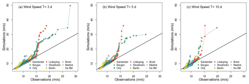https://gmd.copernicus.org/articles/19/6663/2026/gmd-19-6663-2026-f08