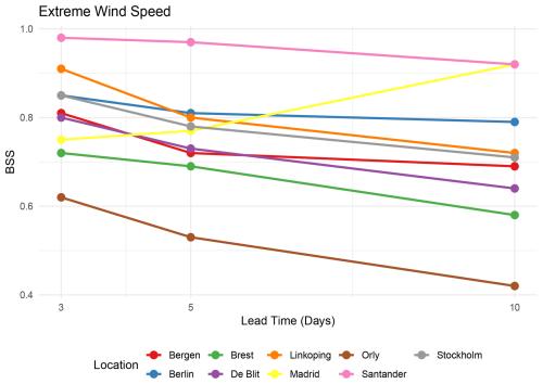 https://gmd.copernicus.org/articles/19/6663/2026/gmd-19-6663-2026-f10
