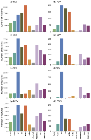 https://gmd.copernicus.org/articles/19/6687/2026/gmd-19-6687-2026-f36