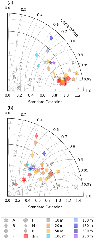 https://gmd.copernicus.org/articles/19/6737/2026/gmd-19-6737-2026-f11