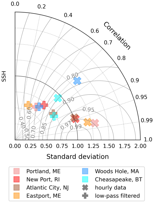 https://gmd.copernicus.org/articles/19/6737/2026/gmd-19-6737-2026-f13
