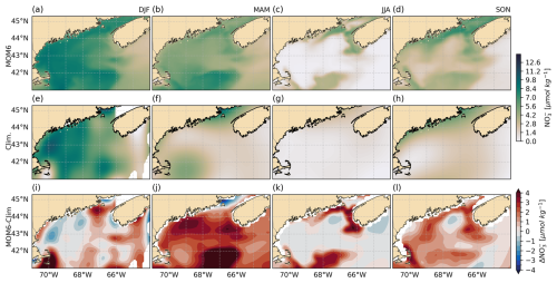 https://gmd.copernicus.org/articles/19/6737/2026/gmd-19-6737-2026-f14