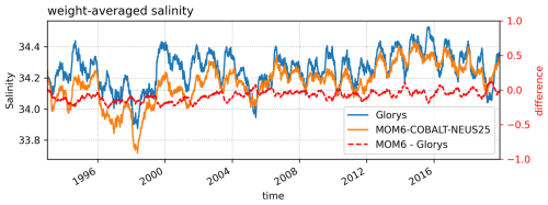 https://gmd.copernicus.org/articles/19/6737/2026/gmd-19-6737-2026-f21