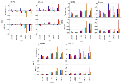 https://gmd.copernicus.org/articles/19/6737/2026/gmd-19-6737-2026-f22