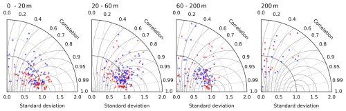 https://gmd.copernicus.org/articles/19/6737/2026/gmd-19-6737-2026-f23