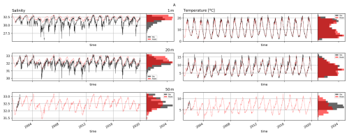 https://gmd.copernicus.org/articles/19/6737/2026/gmd-19-6737-2026-f24