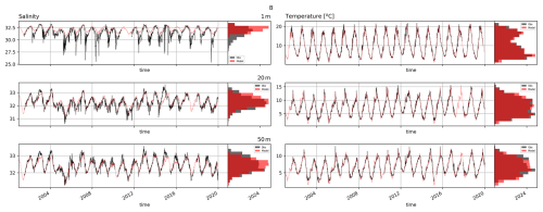 https://gmd.copernicus.org/articles/19/6737/2026/gmd-19-6737-2026-f25