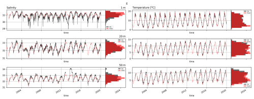 https://gmd.copernicus.org/articles/19/6737/2026/gmd-19-6737-2026-f26