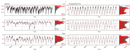 https://gmd.copernicus.org/articles/19/6737/2026/gmd-19-6737-2026-f27