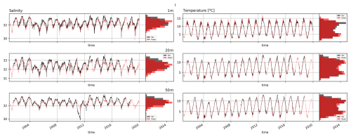 https://gmd.copernicus.org/articles/19/6737/2026/gmd-19-6737-2026-f28