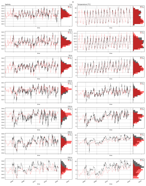 https://gmd.copernicus.org/articles/19/6737/2026/gmd-19-6737-2026-f29