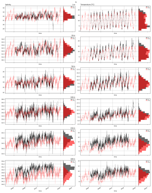 https://gmd.copernicus.org/articles/19/6737/2026/gmd-19-6737-2026-f30