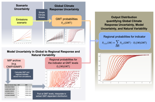 https://gmd.copernicus.org/articles/19/6797/2026/gmd-19-6797-2026-f01
