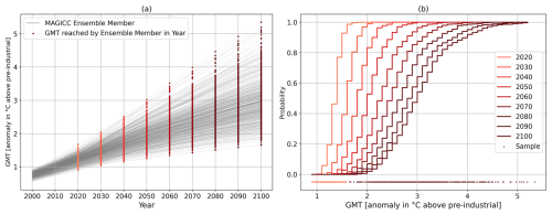 https://gmd.copernicus.org/articles/19/6797/2026/gmd-19-6797-2026-f02