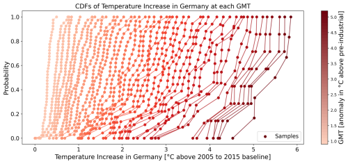 https://gmd.copernicus.org/articles/19/6797/2026/gmd-19-6797-2026-f03