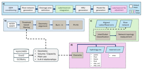 https://gmd.copernicus.org/articles/19/6879/2026/gmd-19-6879-2026-f02