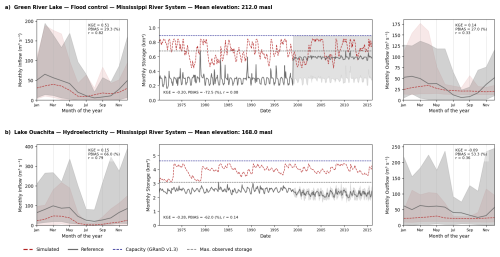 https://gmd.copernicus.org/articles/19/6879/2026/gmd-19-6879-2026-f12