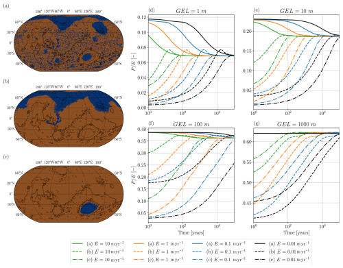 https://gmd.copernicus.org/articles/19/6909/2026/gmd-19-6909-2026-f04