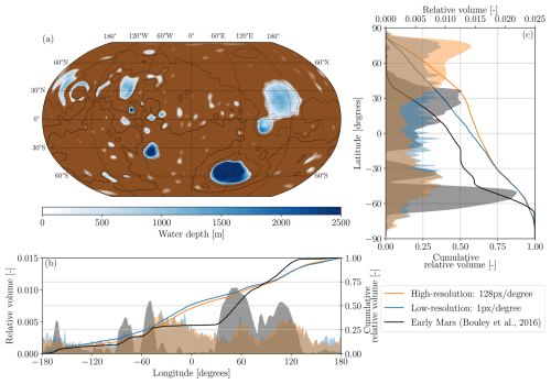 https://gmd.copernicus.org/articles/19/6909/2026/gmd-19-6909-2026-f08