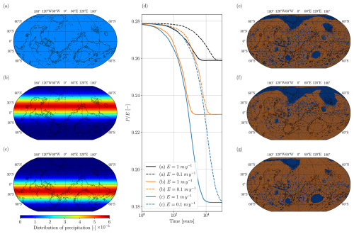 https://gmd.copernicus.org/articles/19/6909/2026/gmd-19-6909-2026-f10