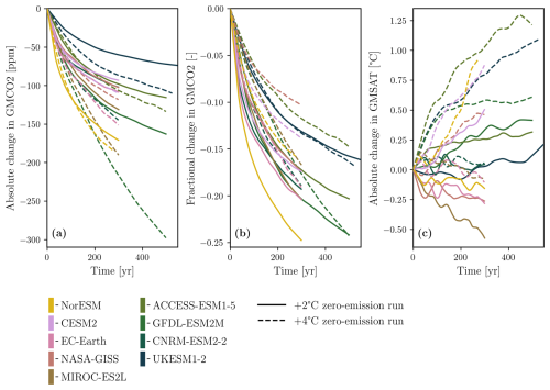 https://gmd.copernicus.org/articles/19/6941/2026/gmd-19-6941-2026-f04