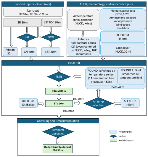 https://gmd.copernicus.org/articles/19/6967/2026/gmd-19-6967-2026-f02