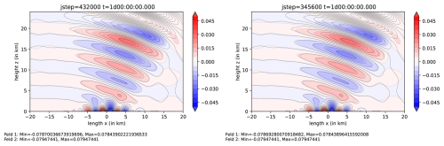 https://gmd.copernicus.org/articles/19/7013/2026/gmd-19-7013-2026-f03