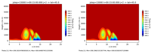 https://gmd.copernicus.org/articles/19/7013/2026/gmd-19-7013-2026-f05