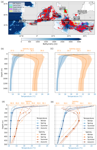 https://gmd.copernicus.org/articles/19/7041/2026/gmd-19-7041-2026-f01