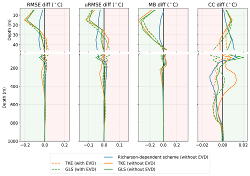 https://gmd.copernicus.org/articles/19/7041/2026/gmd-19-7041-2026-f06
