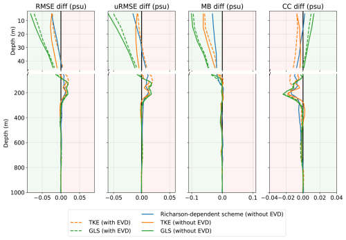 https://gmd.copernicus.org/articles/19/7041/2026/gmd-19-7041-2026-f07