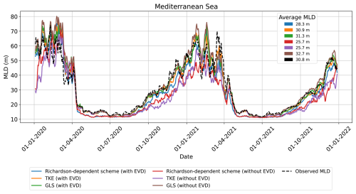 https://gmd.copernicus.org/articles/19/7041/2026/gmd-19-7041-2026-f08