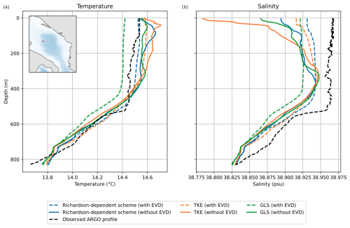https://gmd.copernicus.org/articles/19/7041/2026/gmd-19-7041-2026-f09